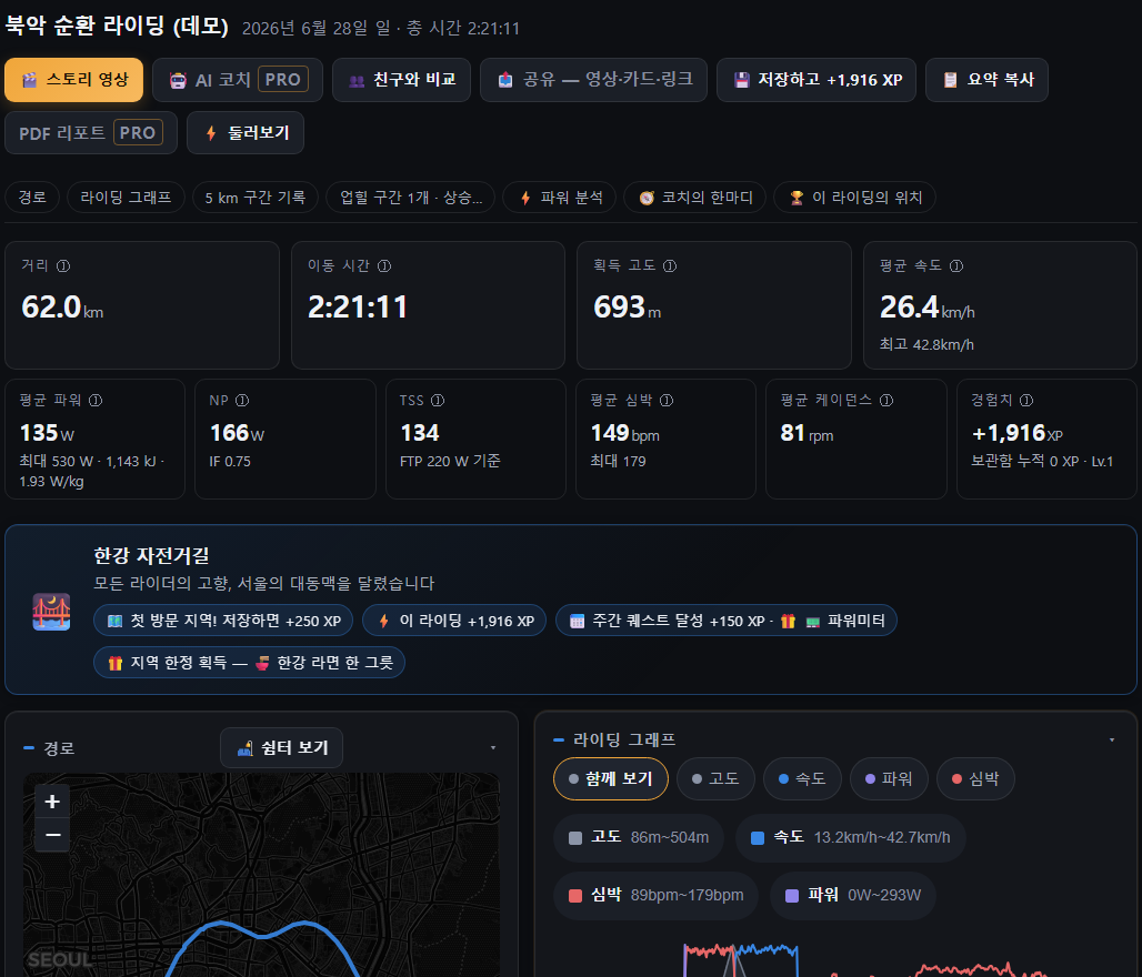 Naajim 라이딩 리포트 화면 — 거리·파워·심박 타일, 지역 배너, 라이더 카드 능력치 판정